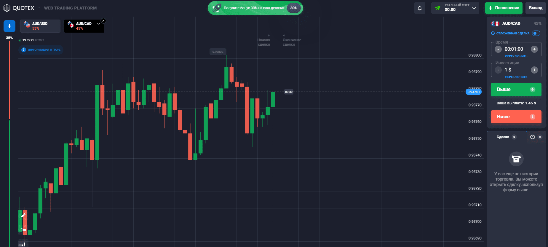 Обзор